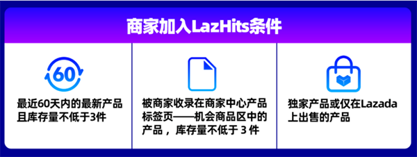 商家加入LazHits条件